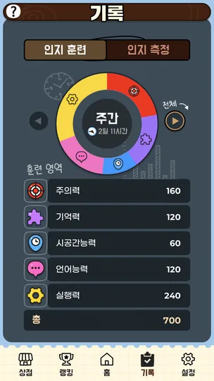 호두 인지영역별 훈련 기록 화면