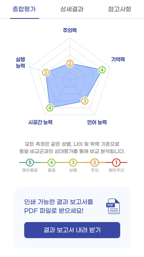 훈련 전 인지 측정 결과 화면