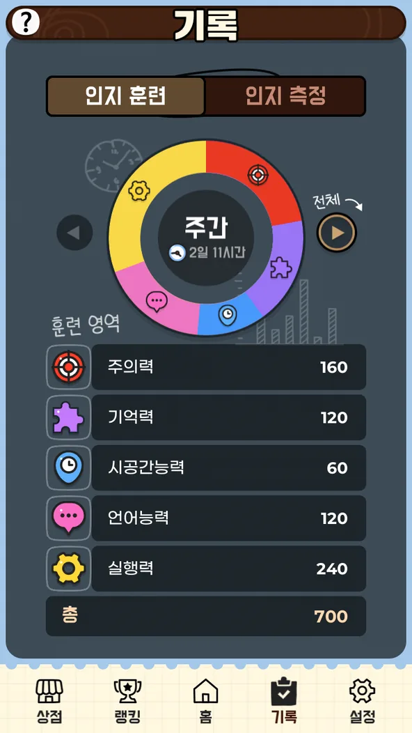 호두 인지영역별 훈련 기록 화면